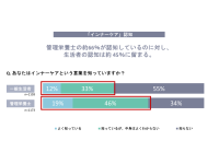 生活者は