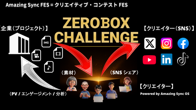 ZeroBankX：なぜ、広告ゼロでメディアが動いたのか？