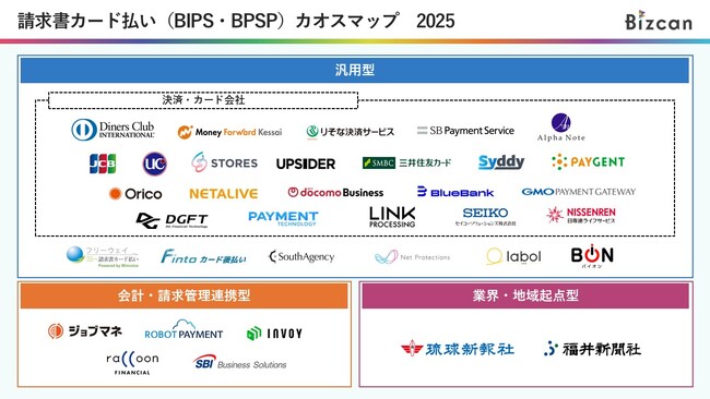 2025年の請求書カード払い市場を一望！「請求書カード払い（BIPS・BPSP）カオスマップ2025」をBizcanにて公開