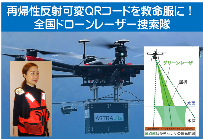 南海トラフ大地震などの大津波に備えて、夜間の捜索が可能な無人ドローンレーザー捜索隊を整備!