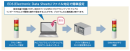 EDSファイル対応で簡単設定 EDSファイル対応で簡単設定