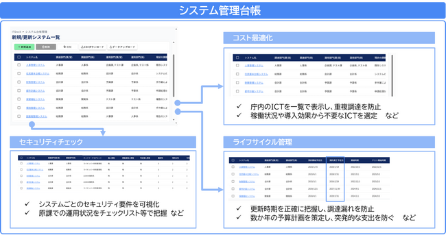 チェンジホールディングス、自治体の情報システム部門支援サービスの提供を開始