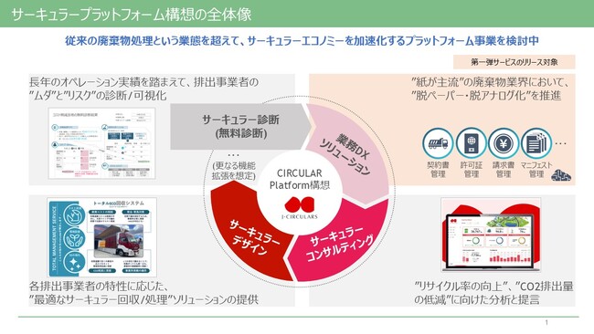 『サーキュラープラットフォーム』日本初 廃棄物業界にDX革命を。　　循環型社会の実現に向けた、廃棄物のワンストップ型DXサービスを提供開始