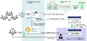 チェンジホールディングス、「飛騨市情報システム部門対応業務委託」を受託