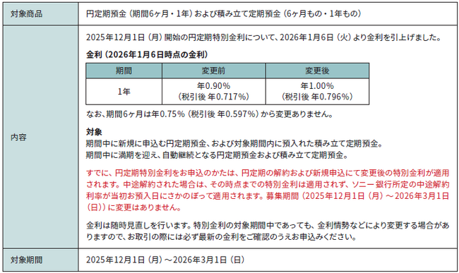 「円定期特別金利」金利引上げのお知らせ