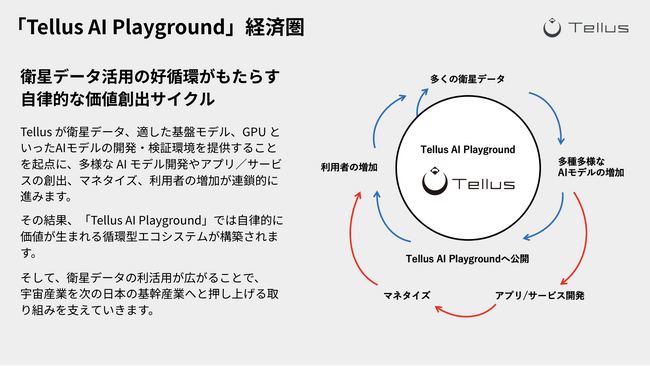 Tellus、東京大学 横矢研究室と「AIエージェントによる衛星画像解析」に関する共同研究を開始