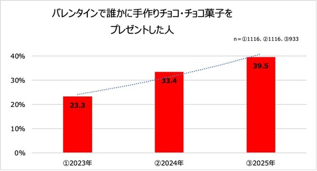 バレンタインにおける女子高校生の友チョコ、コロナ禍から約2倍に！ 明治があなたのバレンタインを応援する企画が始動！サンリオキャラクターズ、『美少女戦士セーラームーン』とのコラボも