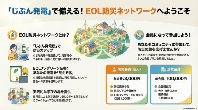 創立26年目のエコロジーオンライン「EOL防災ネットワーク」会員制度を通じて再生可能エネルギー×防災で“自分の命を守る力”を広げる
