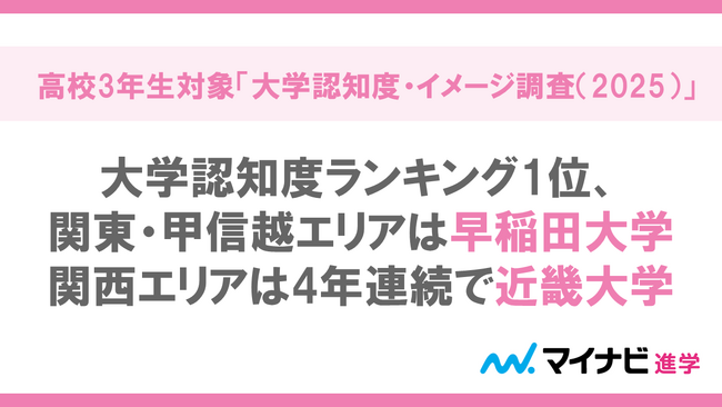 マイナビ進学総合研究所、高校3年生対象「大学認知度・イメージ調査(2025)」を発表