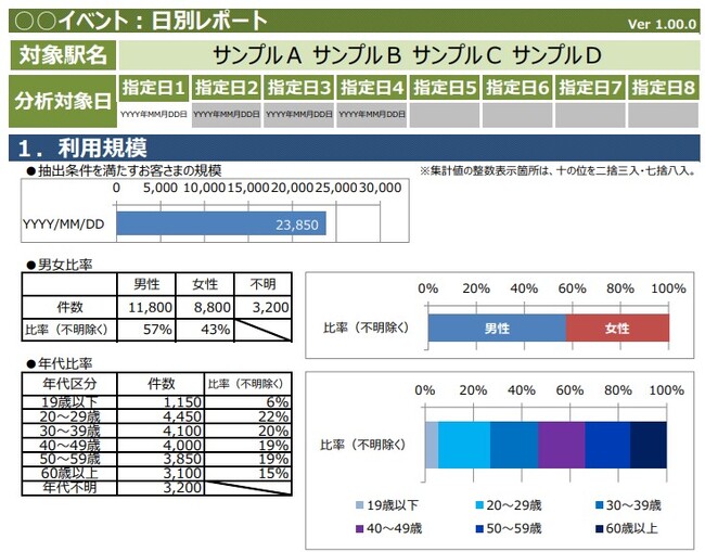 Suicaデータの新たなレポート「駅カルテ イベントレポート」の販売を開始します
