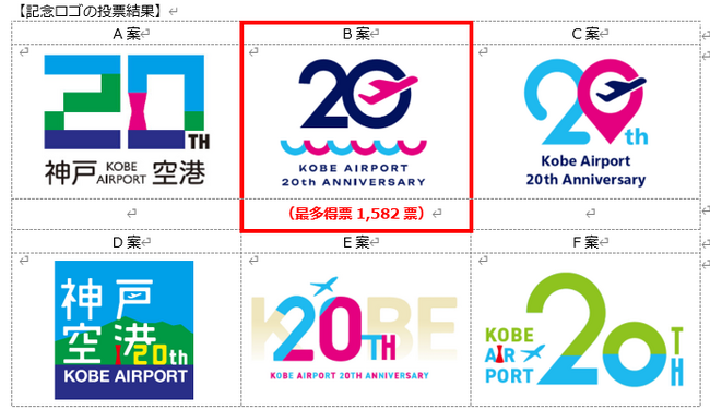 神戸空港開港20周年記念ロゴが決定!