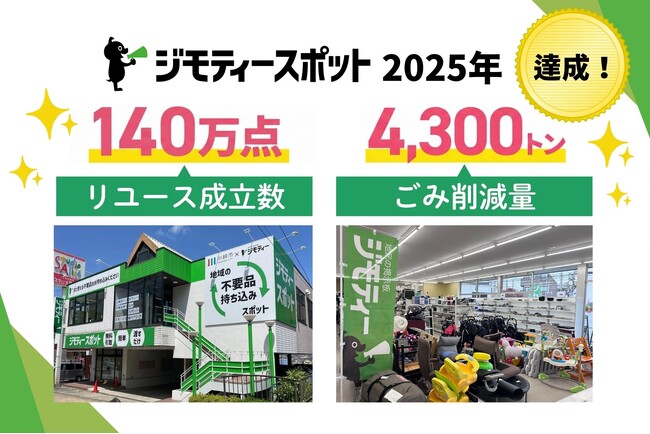 地域のリユースインフラとして急拡大。官民連携「ジモティースポット」2025年のリユース成立数140万点・ごみ削減量4,300トンを達成