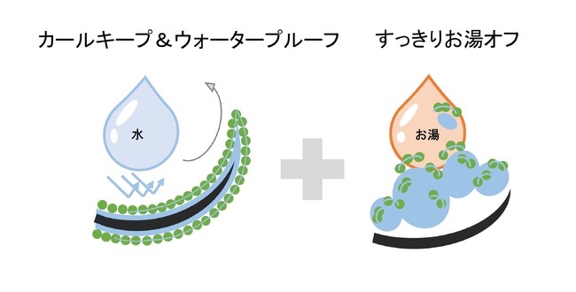 資生堂、次世代マスカラ技術「WASHABLE LOCK TECHNOLOGY(TM)」を開発　～新フィルム開発で優れたカールキープ力と簡単オフを同時実現～