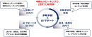 PDCAスピーキング力を育成