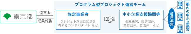 カーボンクレジット創出セミナーを開催します！
