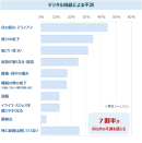 図表1-1