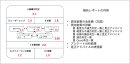 サービスのレポート