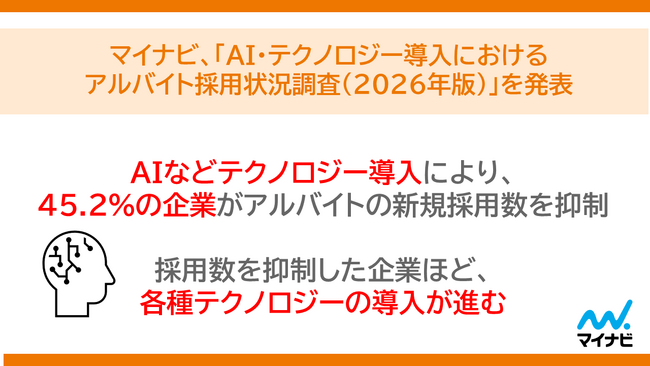 「AI・テクノロジー導入におけるアルバイト採用状況調査(2026年版)」を発表