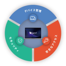 Jamf、IDC MarketScapeレポート「統合エンドポイント管理（UEM）」の3部門でリーダーに選出