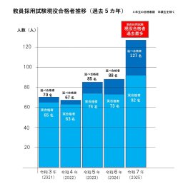 令和7年10月31日現在