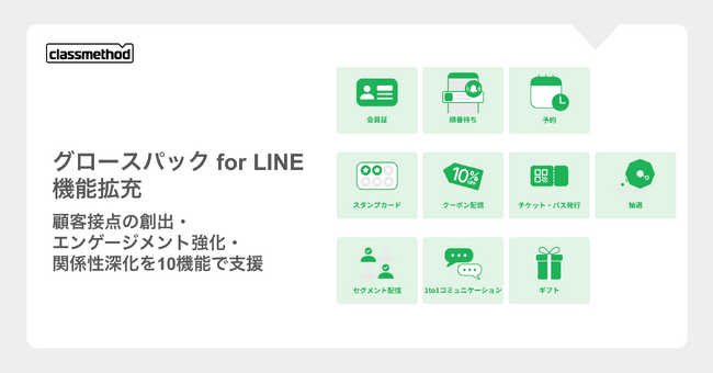 クラスメソッド、LINE上で顧客接点の創出・エンゲージメント強化・関係性深化を支援する「グロースパック for LINE」の機能を拡充