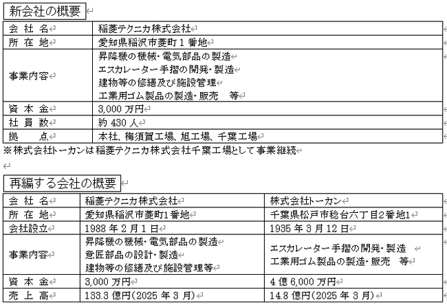 ビルシステム事業の製造子会社を再編
