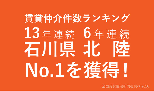 【北陸No.1】クラスコ、賃貸仲介件数で石川県13年連続首位、北陸エリアでも6年連続首位を獲得