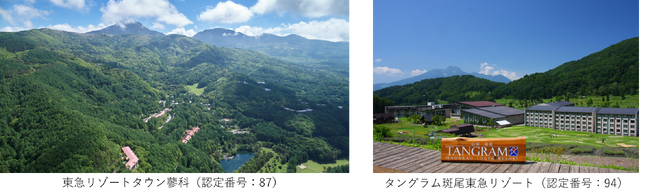 地域生物多様性増進法に基づく「自然共生サイト」認定