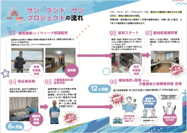 サン・ランド・サン・プロジェクトの流れ