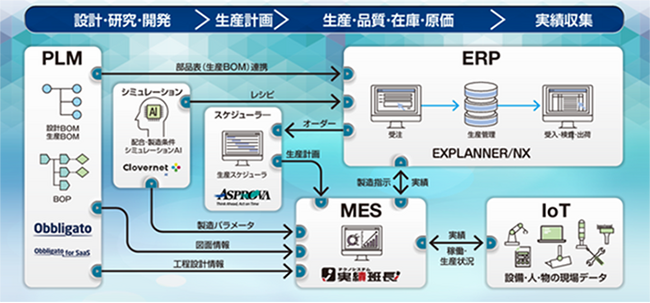 NECネクサソリューションズ「ファクトリーイノベーション Week 2026 第10回 スマート工場 EXPO」に出展します
