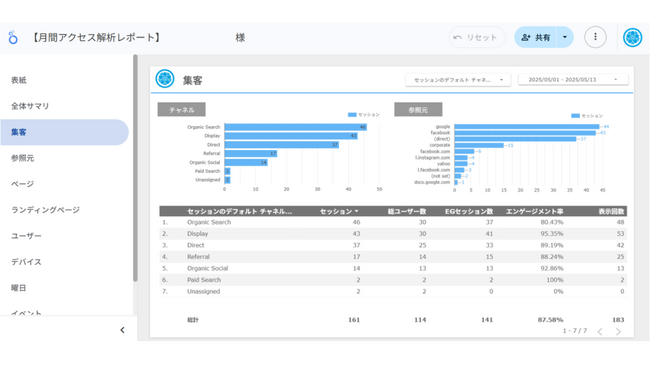 ジオコード、Web広告の成果を可視化する「GA4 × Looker Studio レポートプラン」を1月14日から「Desinare Selection」内で提供開始