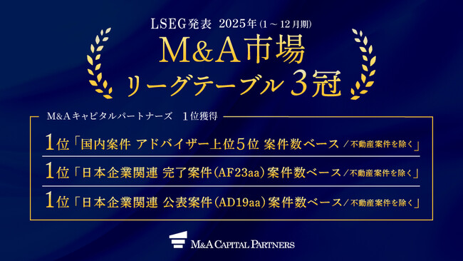 「2025年M&A市場リーグテーブル」案件数ベース3冠