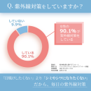 紫外線対策に関するアンケート(1) 紫外線対策に関するアンケート(1)