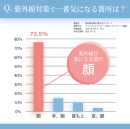 紫外線対策に関するアンケート(2) 紫外線対策に関するアンケート(2)