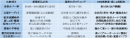 比較対象
