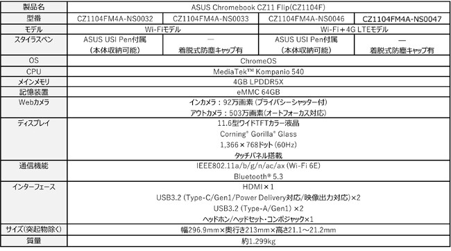 ASUS JAPAN法人・教育機関およびGIGAスクール構想を見据えたChromebook計6製品を発表