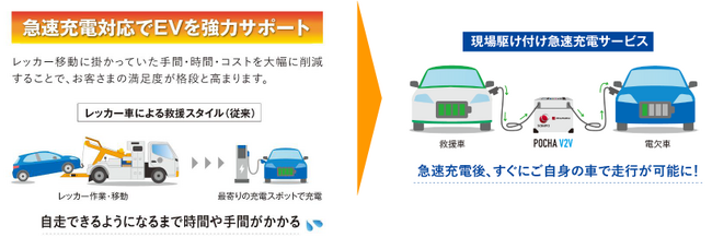 ＥＶ電欠時の不安を解消「現場駆け付け急速充電サービス」を全国に拡大