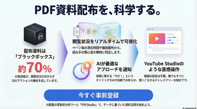 営業資料、PDF、スライド資料の“読まれ方”を可視化するPDF分析ツール『PDFStudio』事前登録開始