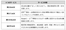サービス概要
