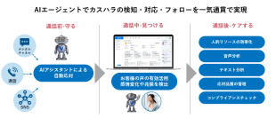 伊藤忠テクノソリューションズ株式会社がベリントAIエージェントサービス群を提供開始