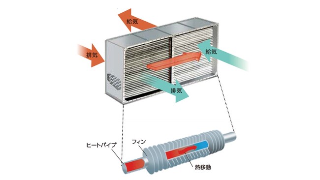SDAT サーモコイル(排熱回収用熱交換器）を ENEX2026（展示会）に出展！ 1/28(水)～30(金) at 東京ビックサイト