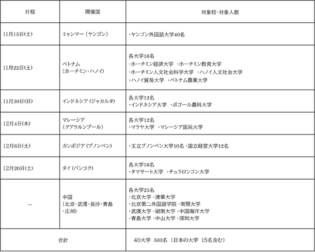 2025年度 イオン スカラシップ503名へ奨学金を給付