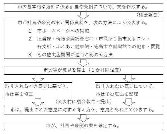 【徳島市】ご意見を募集しています（パブリックコメント）