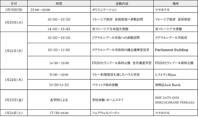 『2025年度　日本・マレーシア ティーンエイジ アンバサダー マレーシアプログラム』開催について