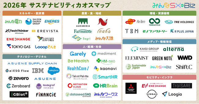 UPDATER、拡張するサステナ市場を俯瞰する業界地図2026年版「サステナビリティカオスマップ」を公開