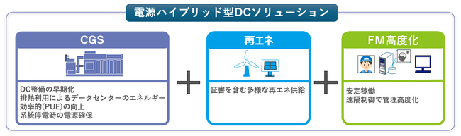 データセンター開発支援の協定をシービーアールイー社、ラ・クレ・ドゥ・ジョワ社と締結【TGES】