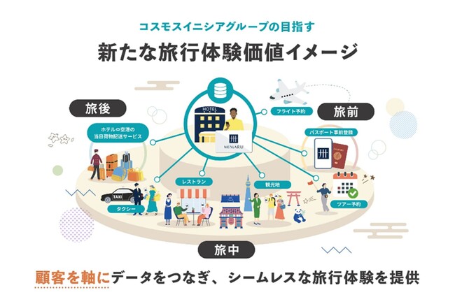 訪日外国人のID・情報管理をスマートに！　Web3を活用した『MIMARUマイページ』の運用開始