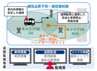 横浜市で、自動運転におけるローカル5Gと路側インフラを活用した自動運転走行支援
および無線リソース最適化による車内遠隔監視の実証を開始