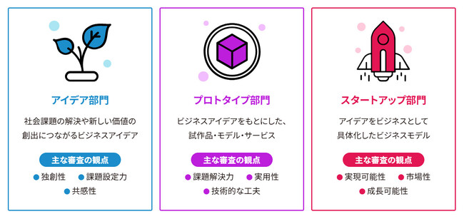 観覧者募集スタート！　高専生の起業チャレンジ機会を創出する「第3回高専起業家サミット」
