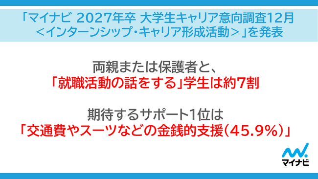 「マイナビ 2027年卒 大学生キャリア意向調査12月＜インターンシップ・キャリア形成活動＞」を発表